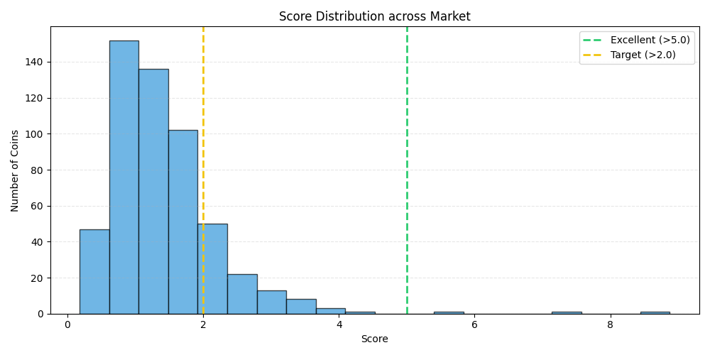 Score Distribution