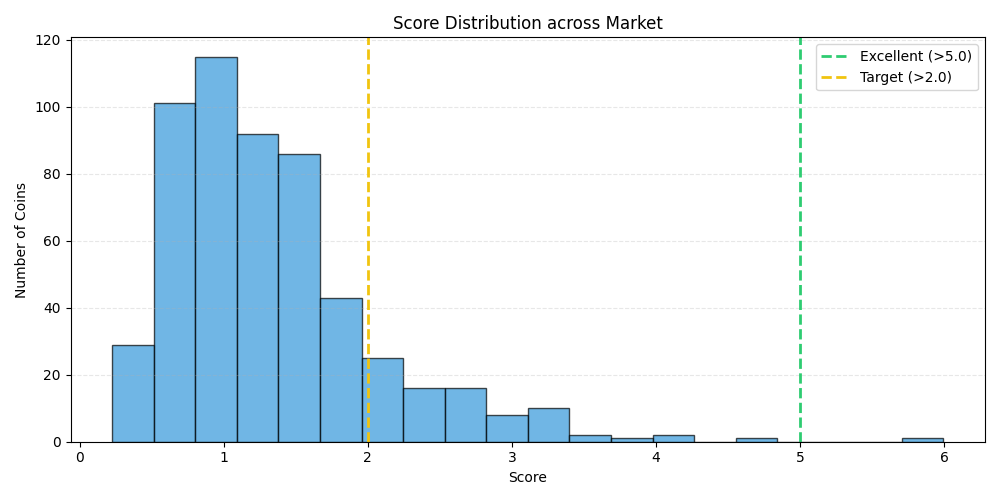Score Distribution